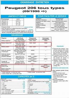 courroie de distribution tout les combien entretien hdi frequence d entretien courroie de distribution tout les combien entretien hdi frequence d entretien