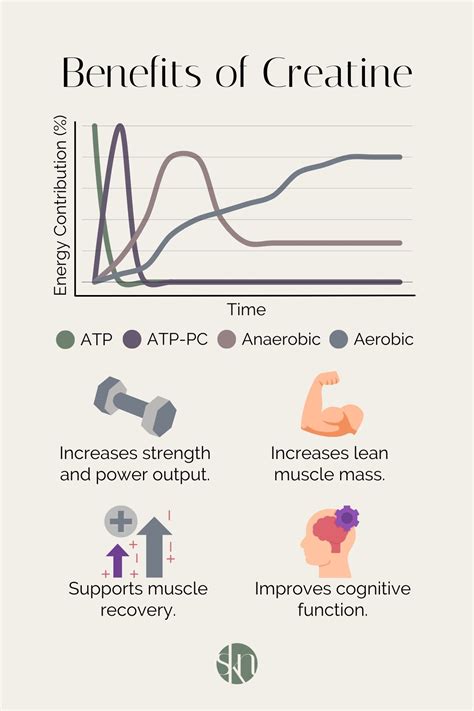 Benefits Of Creatine