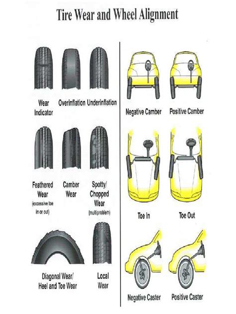 Image result for Alignment Tire Wear
