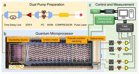 Image result for Quantum Microprocessor