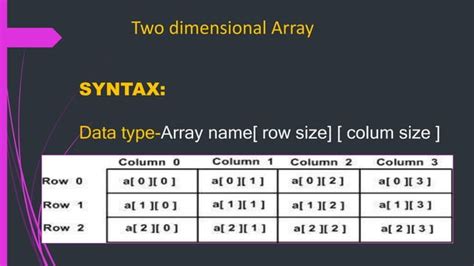 Using Array in PowerPoint 的图像结果