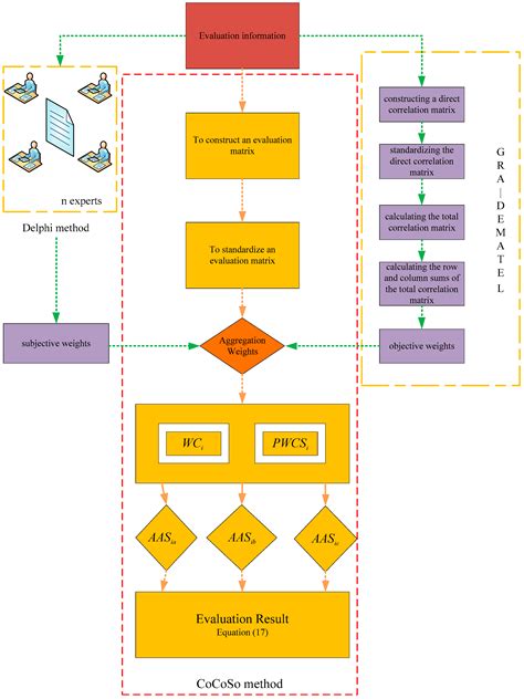 Evaluating Information Risk Propagation in Complex Public Opinion ...