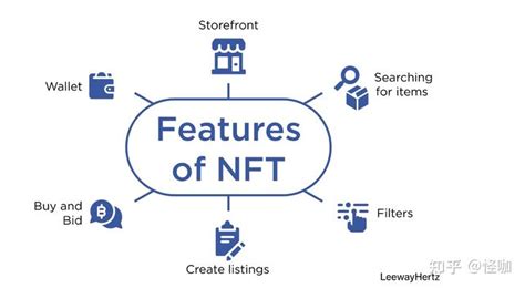 NFT平台开发-NFT软件开发搭建流程1 - 知乎