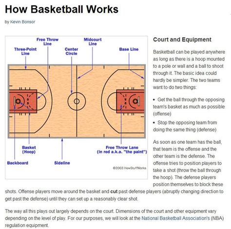 Rules of Basketball 的图像结果