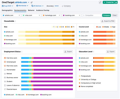 Image result for What Is Click-Through Rate