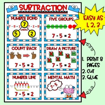 Subtraction Strategies Anchor Chart 1st Grade | Engage NY by Monkey Bars