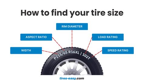 How to Find Your Tire Size: Complete Guide & Instructions