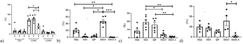 Regulatory and Effector Cell Disequilibrium in Patients with Acute ...