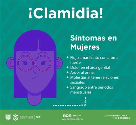 Sintomas De Clamidia