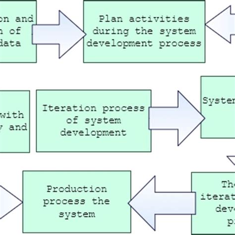 Research Process Model 的图像结果