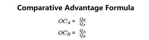 Comparative Advantage Formula 的图像结果
