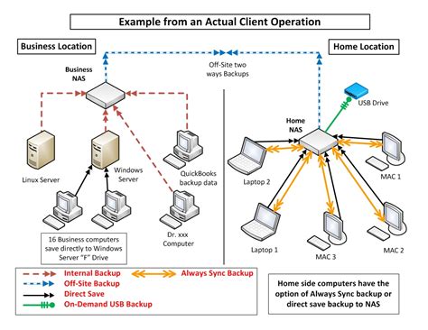 Image result for How Does Own Backup Work