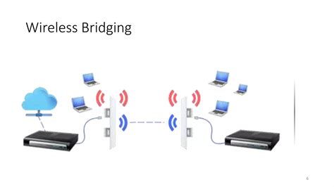Bridging Networking 的图像结果