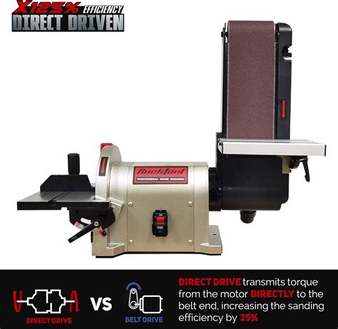 Buy BUCKTOOL BD4801 Bench Belt Sander 4 in. x 36 in Belt and 8 in. Disc ...