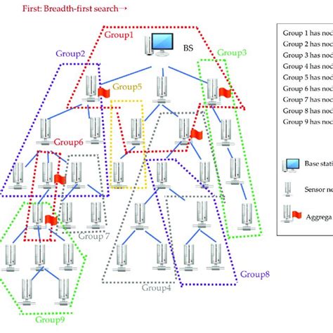 Image result for Bug Algorithm Python