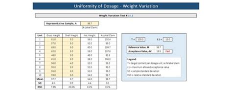 Image result for Continuous Variation Weight Graph