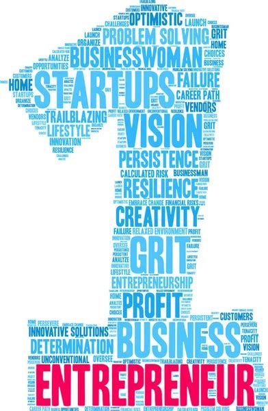 Entrepreneurship Word Cloud 的图像结果