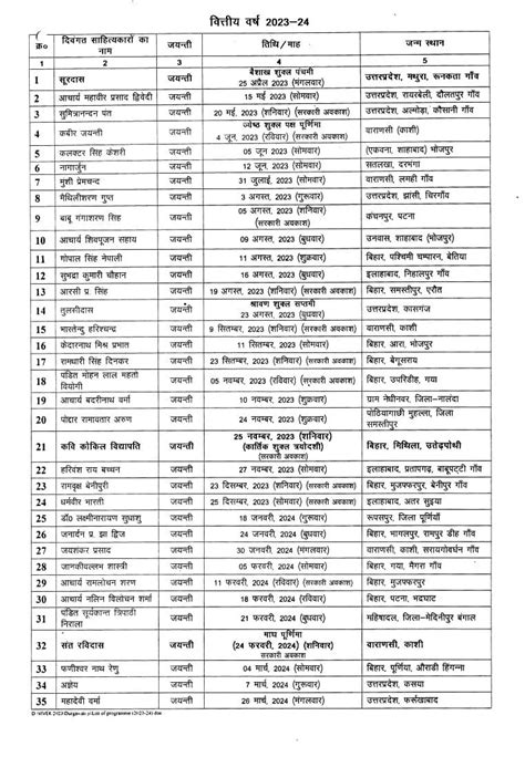 Cabinet Secretariat (Rajbhasha) Department | मंत्रिमंडल सचिवालय ...