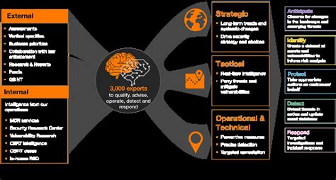 Image result for Intelligence LED Police