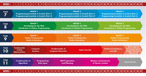 Computer Science Modules 的图像结果