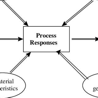 Definition System 的图像结果