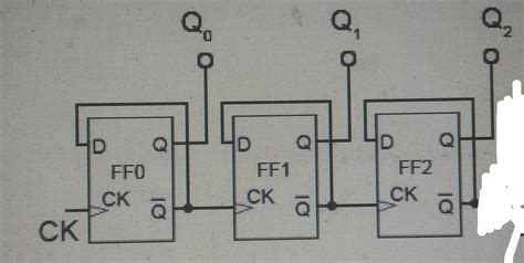 Image result for 3-Bit Asynchronous Up Counter Using MS Jk Flip Flop