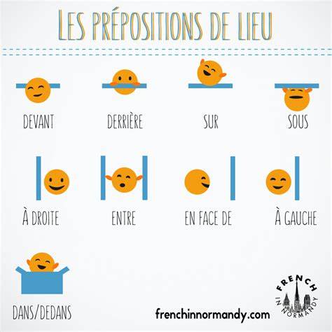 Learn French #6: Les prépositions de lieu - French in Normandy ...