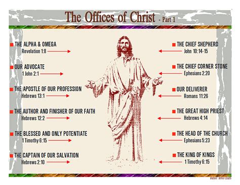 Jesus In The Old Testament Chart - Educational Chart Resources