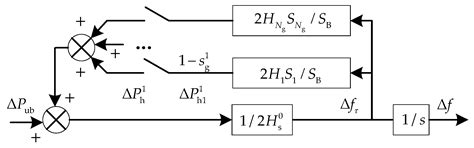 Robust Emergency Frequency Control with Wind Turbines via Decoupling ...