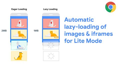 How to Add Lazy Load AdSense in Blogger?