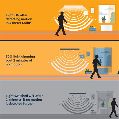 Buy Smart LED Tubelight with Motion Sensor Light – Philips lighting ...