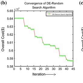 Image result for Random Search Algorithm