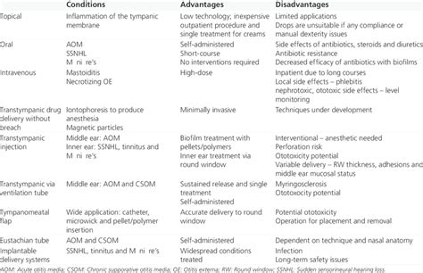 Image result for Drug Administration Methods