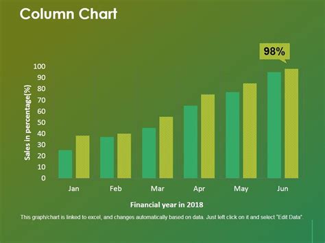Column Chart Ppt Powerpoint Presentation Slides Ideas