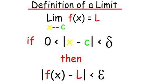 Image result for Limit Meaning Math