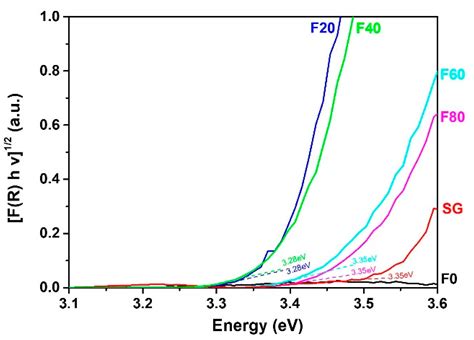 Anodic TiO2 Nanotube Layers for Wastewater and Air Treatments ...