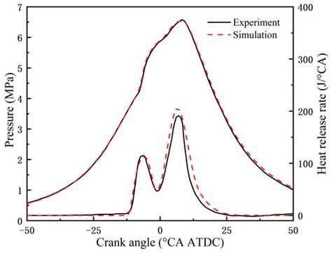 Effect of Multiple Injection Strategy Under High Ammonia Ratio on ...