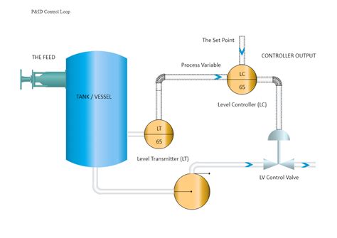Image result for Pressure Pump Control Loop