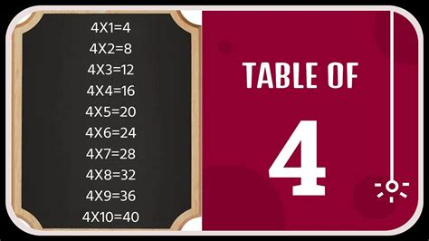 Table of 4 || Multiplication of table no 4 for Children || Learn Tables ...
