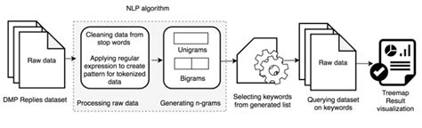 Image result for DMP File Analysis