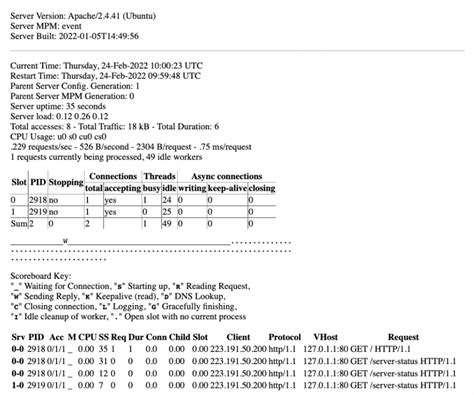 Image result for Apache Module
