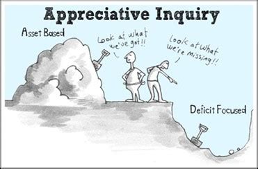 Image result for Asset Based Approach Community Development