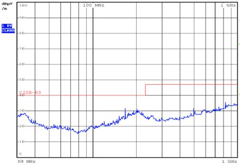 Power Quality and Electromagnetic Compatibility Aspects at Personal ...