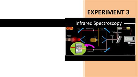 Image result for +Infared Spectroscopy Practice