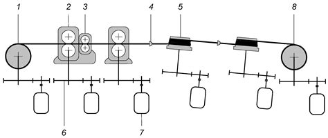 Development of Digital Models of Interconnected Electrical Profiles for ...