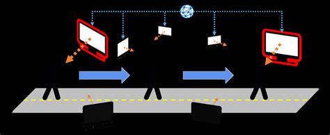 Target Simulators 的图像结果