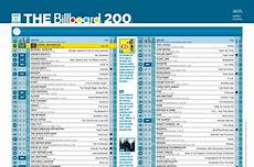 Pop Chart Prints Sale November by Billboard 200 Undergoes Makeover Billboard Pop Chart Prints Sale November