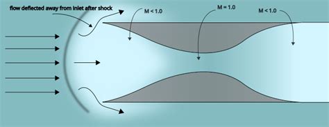 Image result for Range Detection Algorithm for Ir