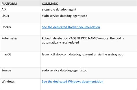 Image result for Linux Service Status in Datadog