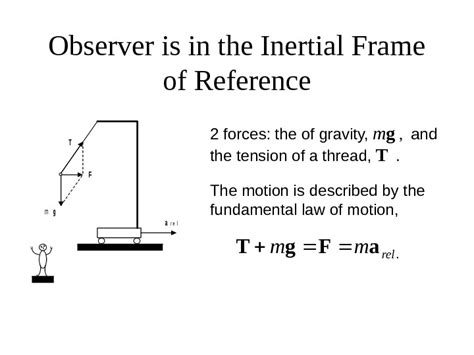 Image result for Non-Inertial Reference Frame Forces